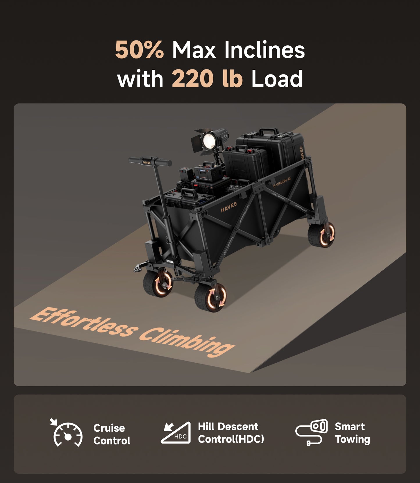 NAVEE Wagon 4X Electric Utility Wagon with 770 lbs Load Capacity, 4-Wheel Drive, 3000W Peak Power and UWB Smart Control