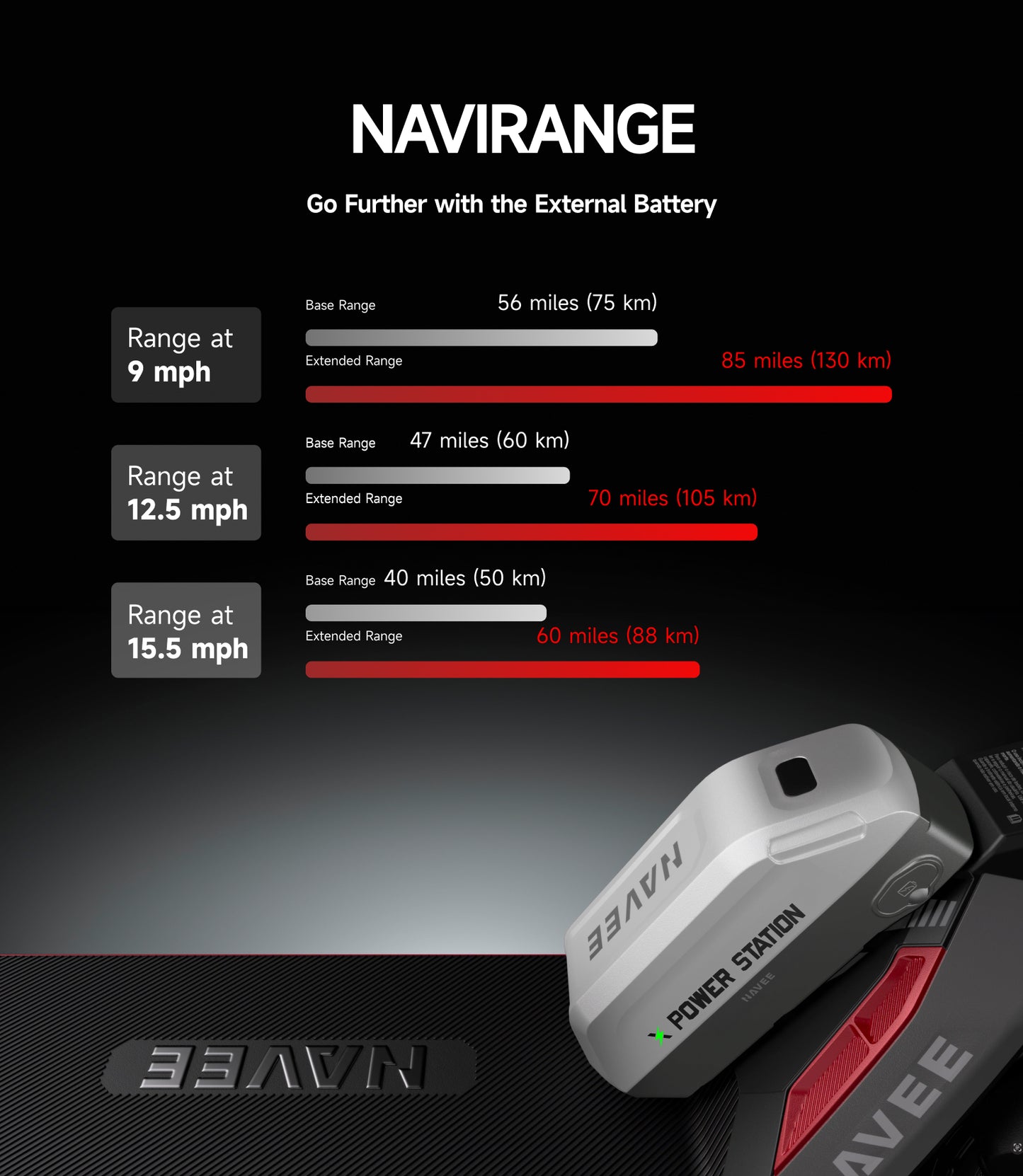 NAVEE XT5 Pro Off-Road Foldable Electric Scooter with 46.6-Mile Range, 31 MPH Top Speed, 2200W Peak Motor and Patented Suspension System