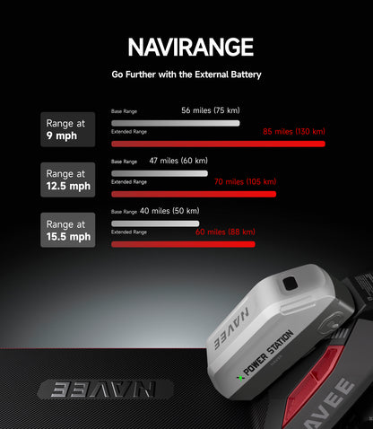 NAVEE XT5 Pro Off-Road Foldable Electric Scooter with 46.6-Mile Range, 31 MPH Top Speed, 2200W Peak Motor and Patented Suspension System